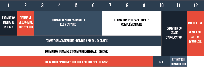 tableau déroulement vs