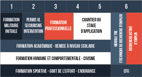 tableau déroulement vs
